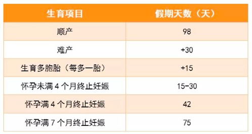 生育津貼走會(huì)計(jì)科目