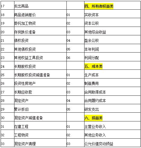 賬戶是設(shè)置會(huì)計(jì)科目的依據(jù)對(duì)不對(duì),賬戶設(shè)置的主要依據(jù)是會(huì)計(jì)科目,會(huì)計(jì)科目是會(huì)計(jì)賬戶設(shè)置的依據(jù)