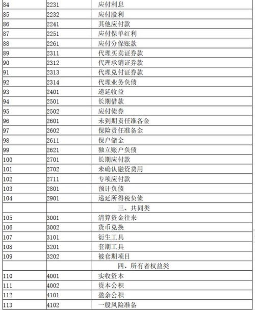工程建設(shè)賬務(wù)會(huì)計(jì)科目處理