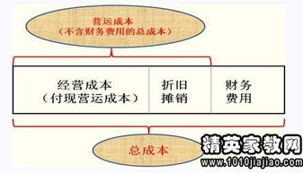 會計科目核算內(nèi)容總結
