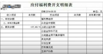 會(huì)計(jì)科目下的福利費(fèi)開支范圍