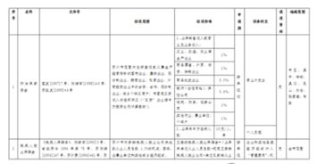 育林基金是單獨會計科目