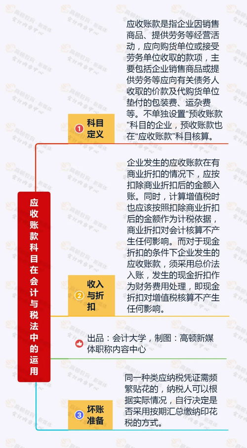 新會計科目中營業(yè)稅金含那些