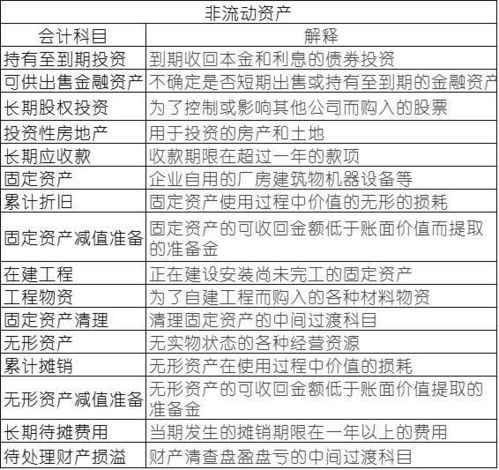 會計(jì)科目使用說明書舉例,會計(jì)科目和會計(jì)賬戶舉例,會計(jì)科目的使用