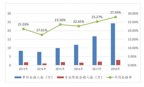 研究開發(fā)會計(jì)科目,研究支出轉(zhuǎn)入的會計(jì)科目,科技開發(fā)成本是什么會計(jì)科目