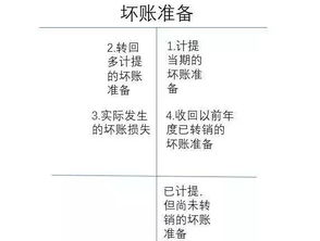 各個會計科目的理解