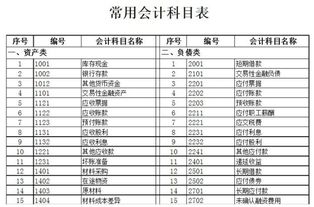 房租放在哪個會計科目,房租進哪個會計科目,房租記到哪個會計科目