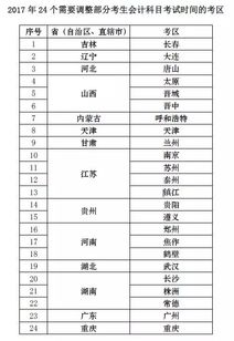 會計科目,調整