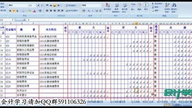 會計科目,設置,行業(yè)