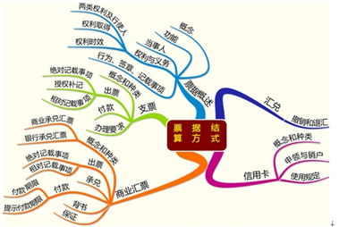 票證結算會計科目