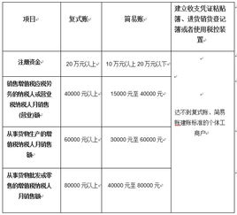 個體診所如何建賬會計科目