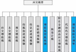 一般納稅人,會計科目,設置,商貿