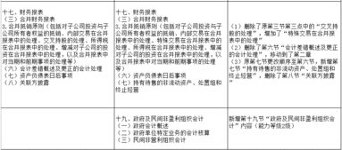 審計(jì),會(huì)計(jì)科目,cpa