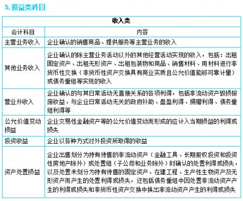 有關(guān)會(huì)計(jì)科目的APP