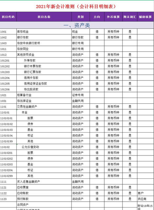 更換變壓器會計科目