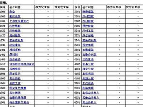 反映會(huì)計(jì)科目增減變化的是