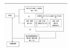 工程結(jié)算會(huì)計(jì)科目及賬務(wù)處理,工程施工與工程結(jié)算會(huì)計(jì)科目,工程結(jié)算收入是什么會(huì)計(jì)科目