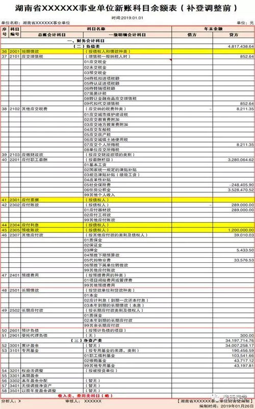 新舊會計科目銜接表,政府會計科目余額表,2019新舊政府會計科目銜接