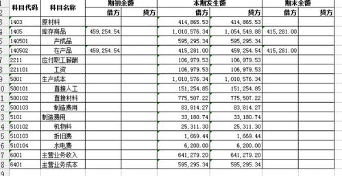 出版社印制費(fèi)入什么會(huì)計(jì)科目