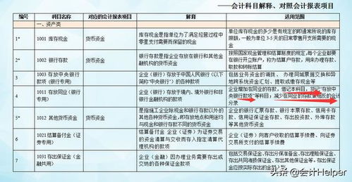 會計科目的設(shè)置原則,超市會計科目明細設(shè)置,建筑業(yè)會計科目明細設(shè)置