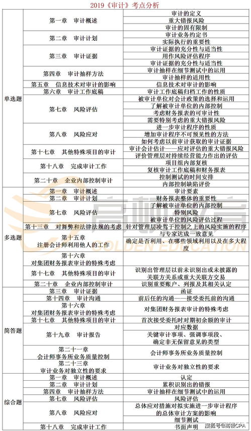 賬項(xiàng)基礎(chǔ)審計(jì)的重心是各種會(huì)計(jì)科目