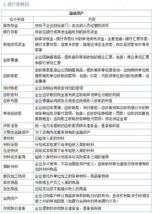 會(huì)計(jì)科目使用影響