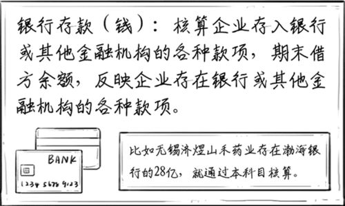 科目,資產(chǎn),會計科目,有哪些