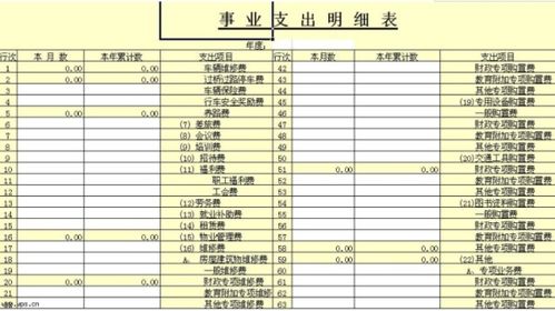 水電費(fèi),現(xiàn)金,支付,會計(jì)科目