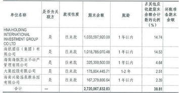 退回預(yù)收押金記什么會計科目