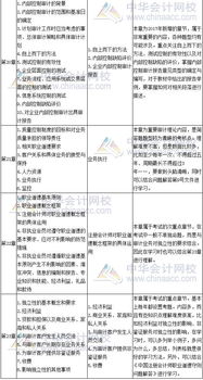會(huì)計(jì)科目難點(diǎn)