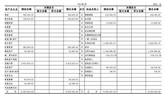 個(gè)稅會(huì)計(jì)科目核算