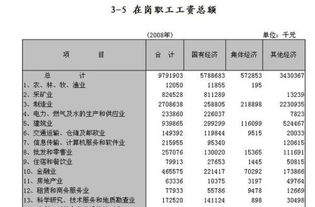 工資總額包含哪些會(huì)計(jì)科目