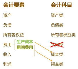 供應(yīng)商利息款會計科目