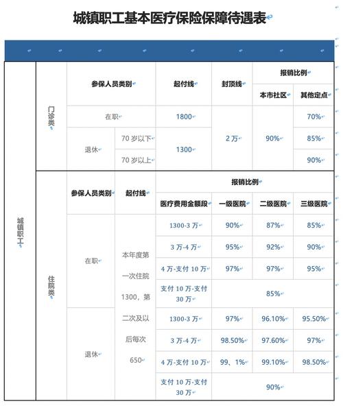 員工購買商業(yè)保險進(jìn)入會計科目,員工商業(yè)保險計入什么會計科目,為職工購買商業(yè)保險會計科目