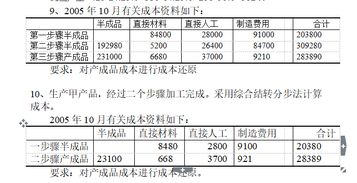 結(jié)轉(zhuǎn)銷售成本會(huì)計(jì)科目,結(jié)轉(zhuǎn)材料成本會(huì)計(jì)科目,貿(mào)易結(jié)轉(zhuǎn)成本會(huì)計(jì)科目