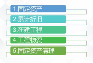 會計科目中固定資產(chǎn)清理賬戶