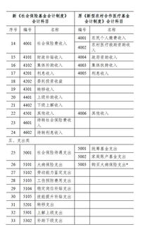 捐款,會計(jì)科目,社會
