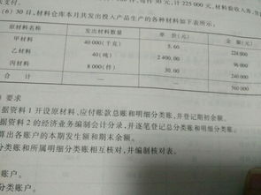 編制發(fā)出商品會(huì)計(jì)科目