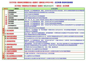 農(nóng)業(yè)養(yǎng)殖會計科目處理