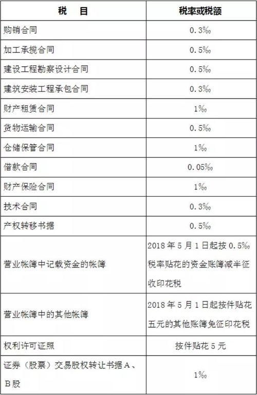 新企業(yè)印花稅會(huì)計(jì)科目