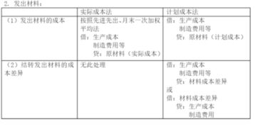 欠款,償還,涉及,會計科目