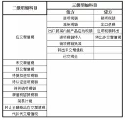 電機(jī)一個1700計(jì)會計(jì)科目