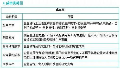 關(guān)于錯(cuò)列會(huì)計(jì)科目審計(jì)建議