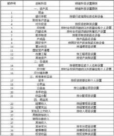 會計(jì)科目的半成品怎核算
