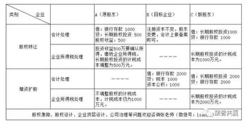 項目資本金會計科目,投入資本金會計科目,資本金屬于哪個會計科目