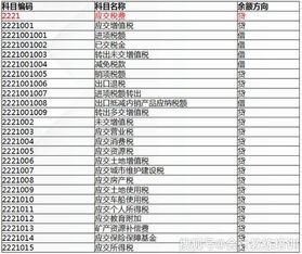 代理業(yè)務資產(chǎn)會計科目