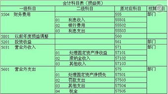 匯兌,收益,會(huì)計(jì)科目