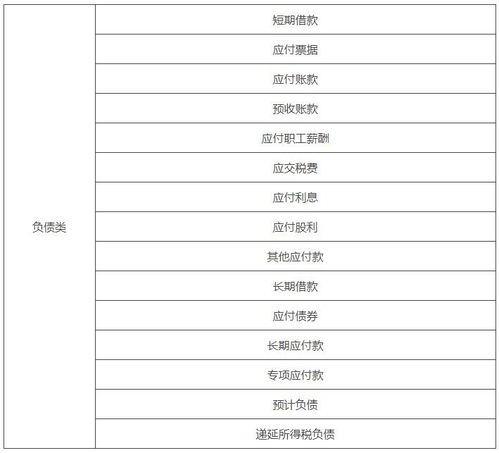 賬戶,要素,會(huì)計(jì)科目,會(huì)計(jì)