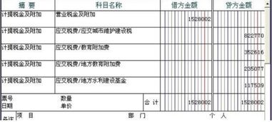事業(yè)單位對(duì)外捐贈(zèng)財(cái)務(wù)會(huì)計(jì)科目