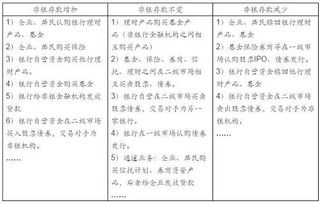 非金融短期拆借會(huì)計(jì)科目